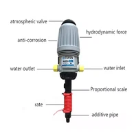 Насос-дозатор для системы орошения теплиц